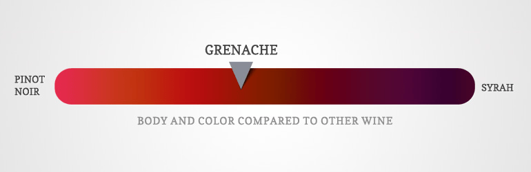 輕鬆喝懂葡萄酒品種-格那希(Greneche)