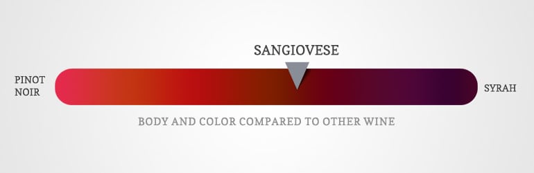輕鬆喝懂葡萄酒品種-桑嬌維賽(Sangiovese)