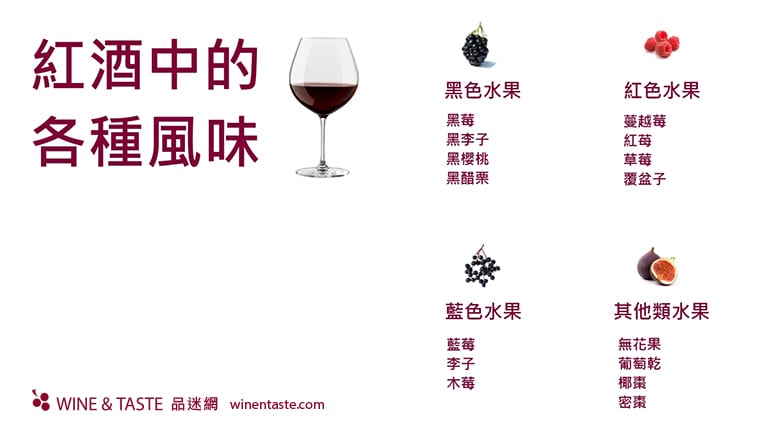 葡萄酒之魂 - 快速認識酒中各種風味